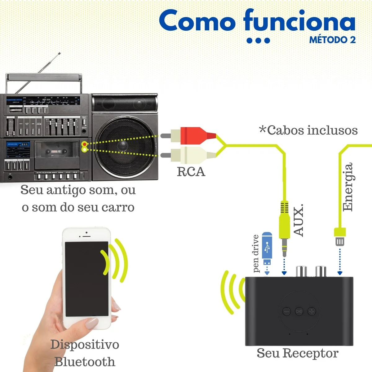 Receptor de Som Bluetooth 5.0 FullSound + Brindes - Image 6